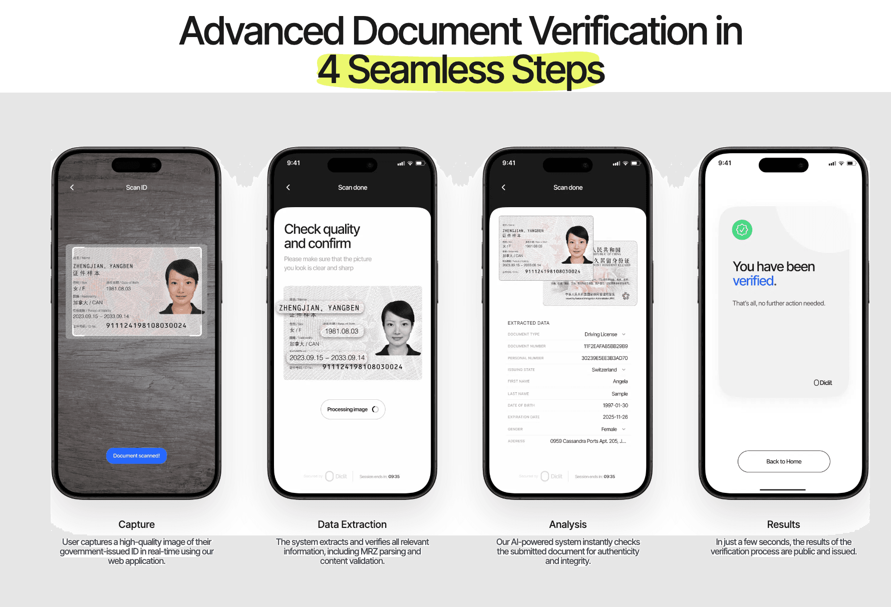 ID Verification How It Works