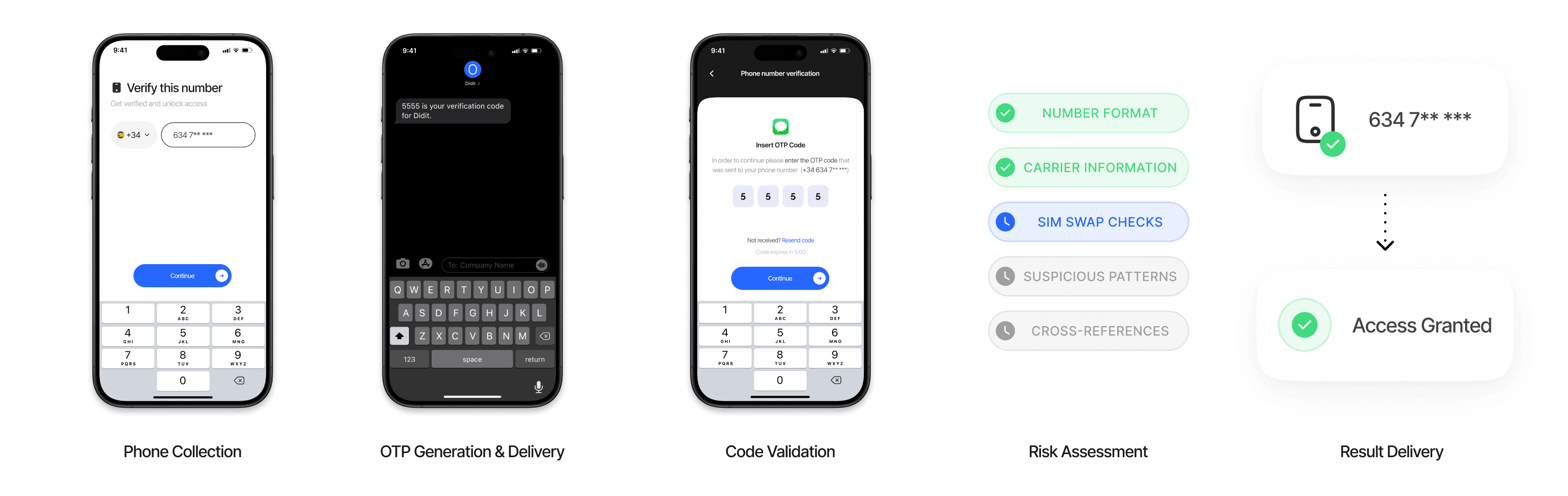 Phone Verification